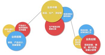 制造業數字化轉型 云技術驅動下的數字內容制作服務革新