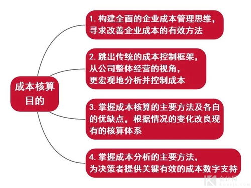 干貨 數(shù)字內(nèi)容制作服務成本核算全解析與流程思維圖