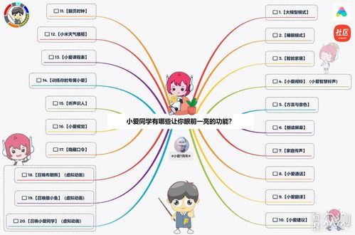 小愛同學的數(shù)字內(nèi)容制作服務 那些讓人眼前一亮的功能