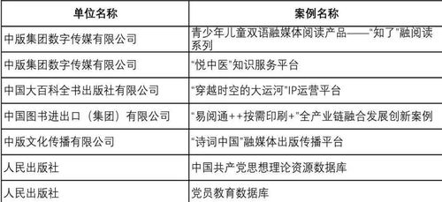 數(shù)字創(chuàng)新引領未來 我社數(shù)字產(chǎn)品榮膺全國新聞出版深度融合發(fā)展創(chuàng)新案例