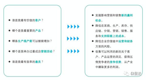 數(shù)字新基建時代 數(shù)據(jù)中臺賦能制造型企業(yè)，驅(qū)動數(shù)據(jù)經(jīng)營與數(shù)字內(nèi)容服務升級