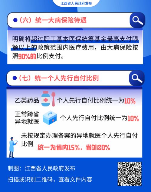 圖解江西醫(yī)保“七統(tǒng)一” 新政策調(diào)整了哪些內(nèi)容？與你息息相關，收藏這一篇就夠了！